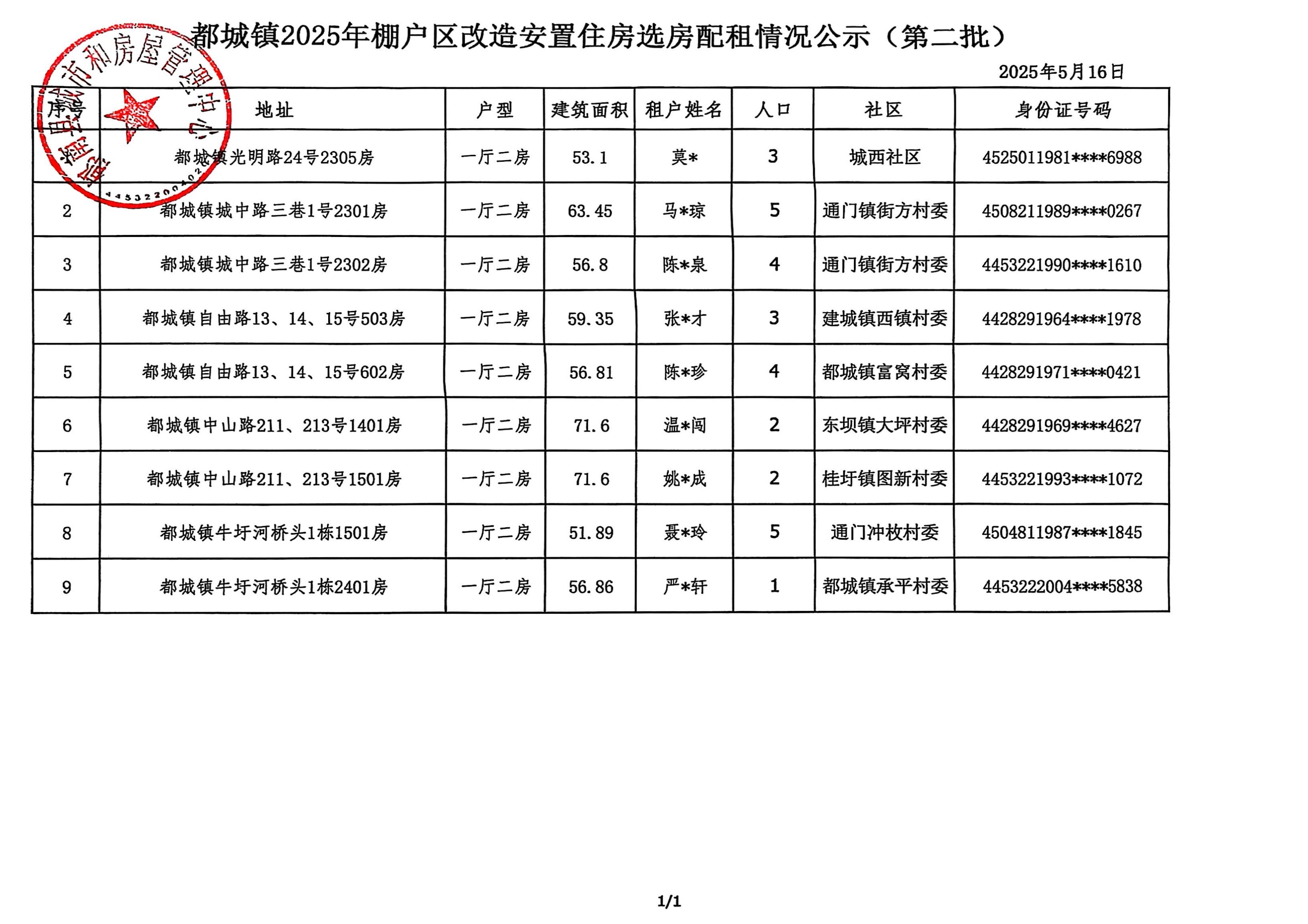 都城鎮2025年棚戶區改造安置住房選房配租情況公示（第二批）.jpg